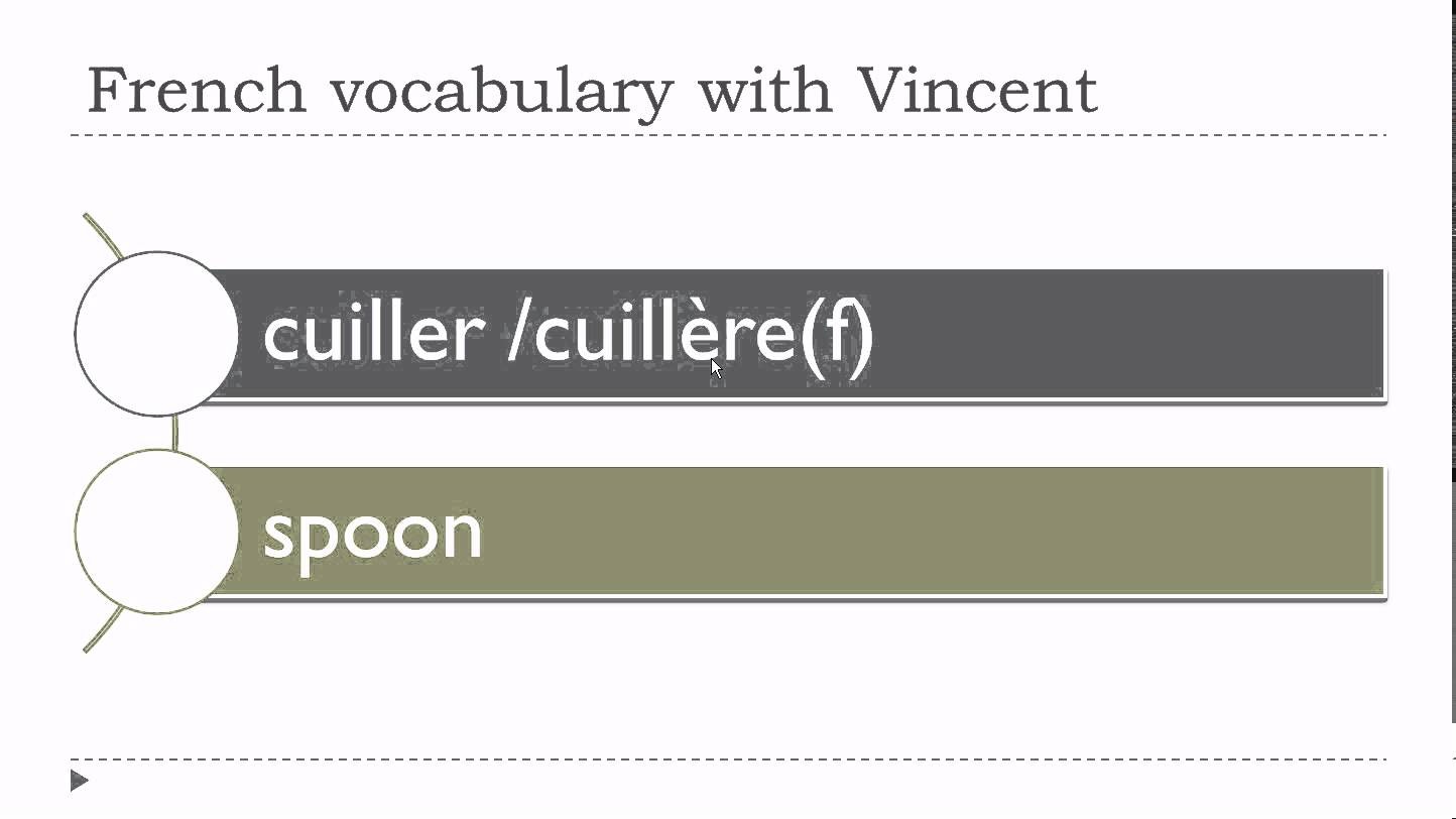 France words. French Words for Beginners. Learn French with Vincent. Essential French Vocabulary. What is the French Word for French.