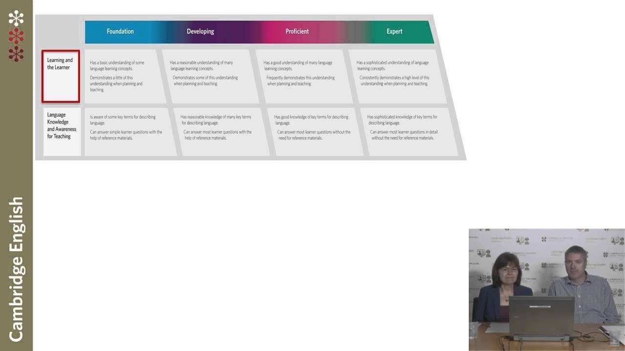 Introducing The New Cambridge English Teaching Framework 2388