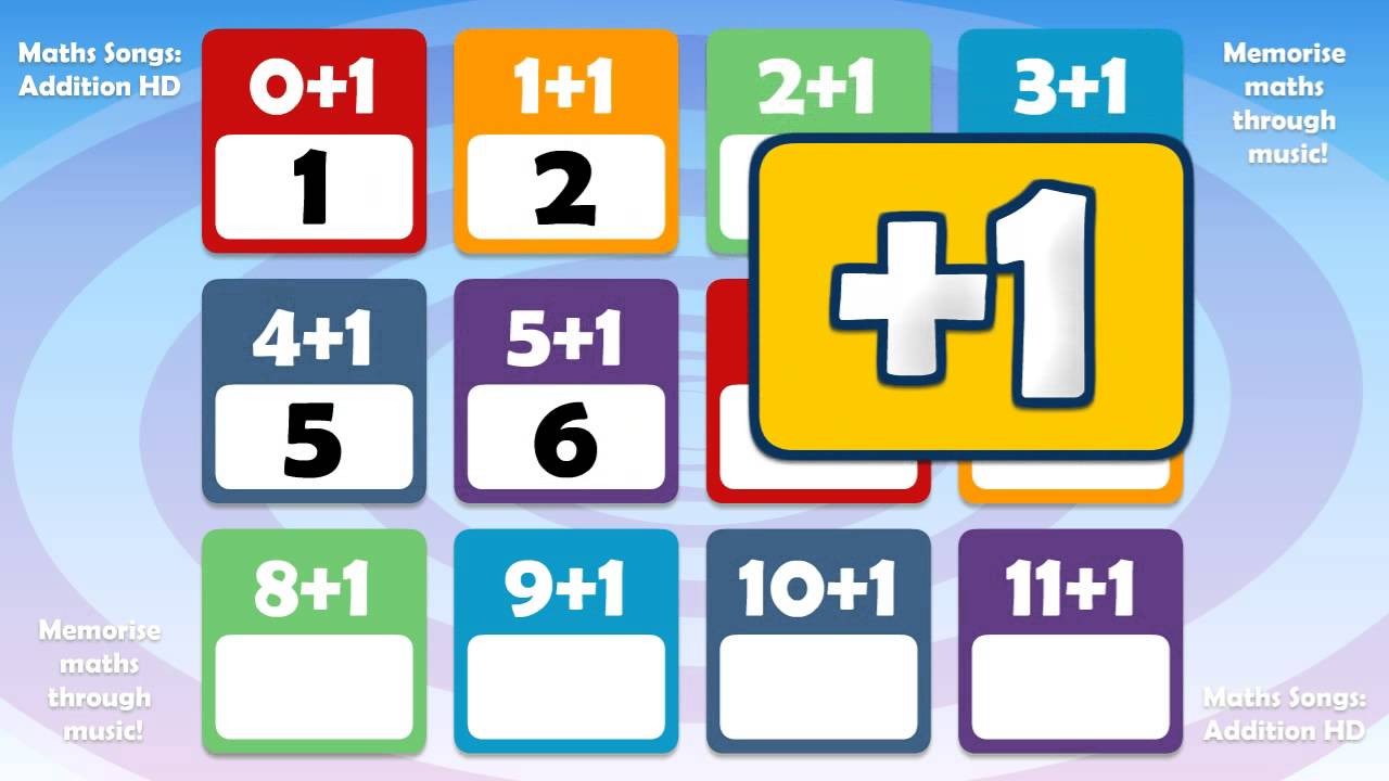 English dream song. Dream English Kids. English & counting Math - youtube. 12 Number with children. The number guys addition Tables collection - 0 to 10 - the Kids' picture show (fun &.
