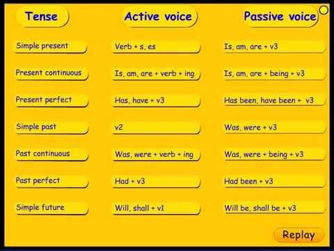 Passive voice prepare