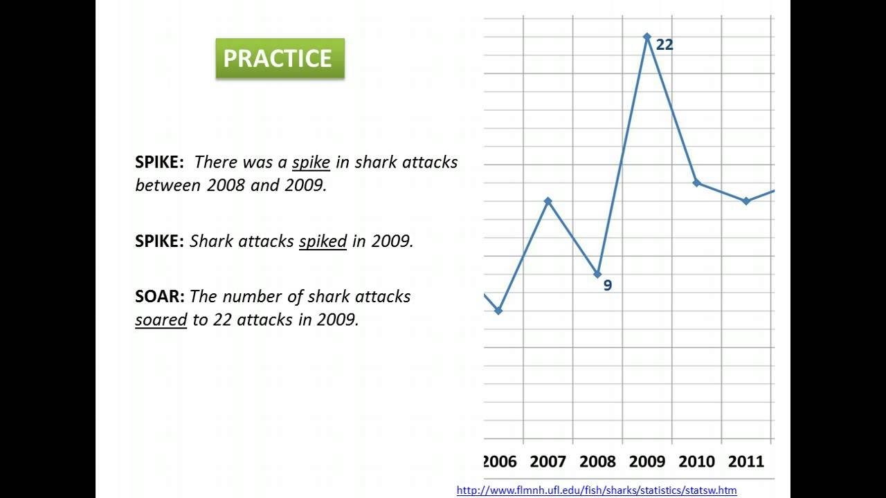 ielts-writing-task-1-vocabulary-to-describe-large-increases-and-decreases