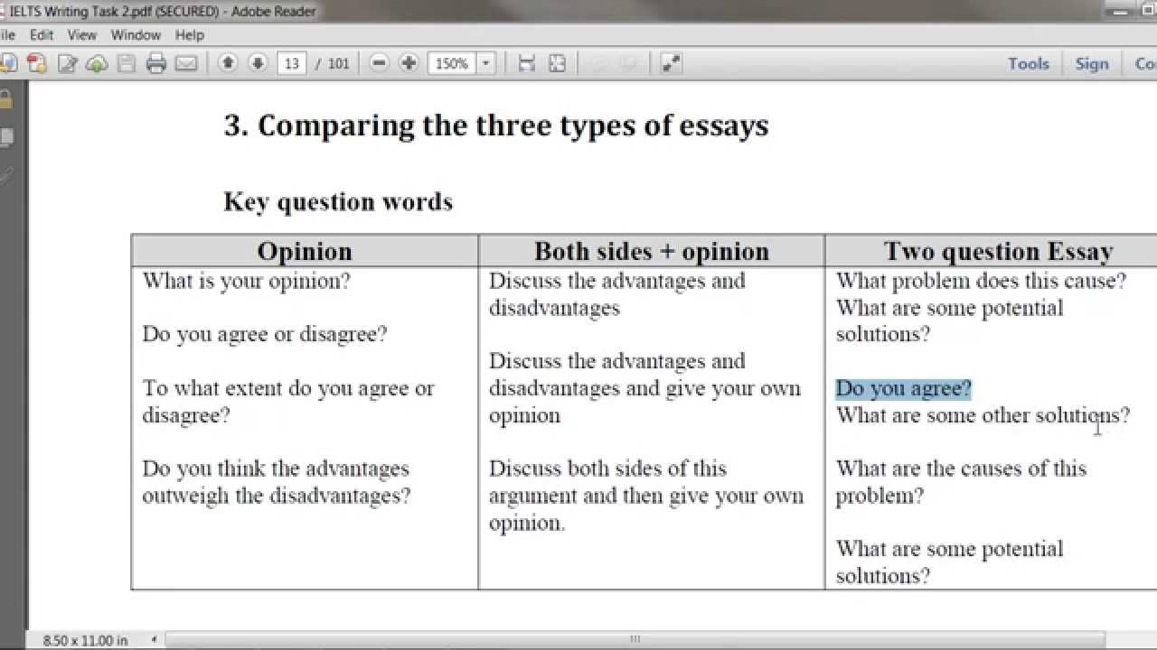 Writing task 2 types