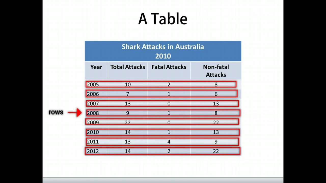 Types task 1. Types of Charts IELTS. Виды графиков IELTS. IELTS graph Types. Types of graphs in IELTS task 1.